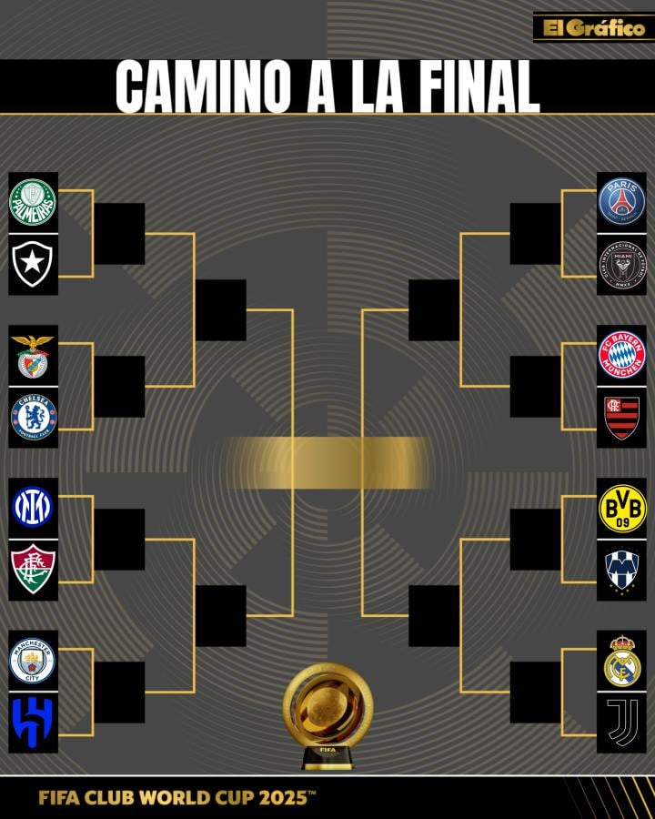 MUNDIAL DE CLUBES: DOMINGO DE OCTAVOS, INTER MIAMI – PSG Y FLAMENGO – BAYERN MUNICH