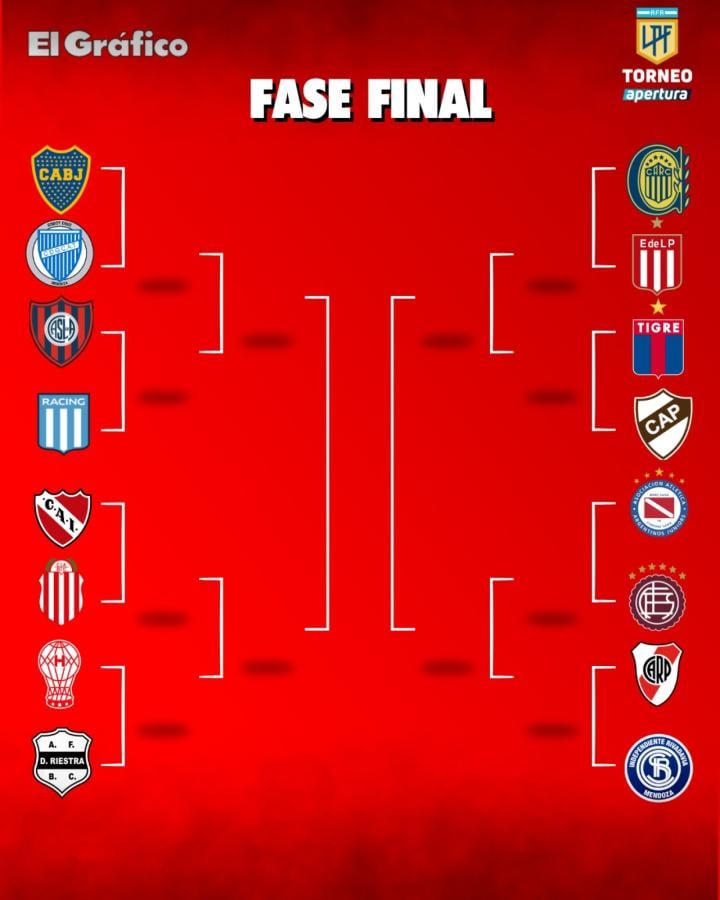 FÚTBOL ARGENTINO: A UNA FECHA DEL FINAL, ASÍ SERÍAN LOS CRUCES DE OCTAVOS DE FINAL