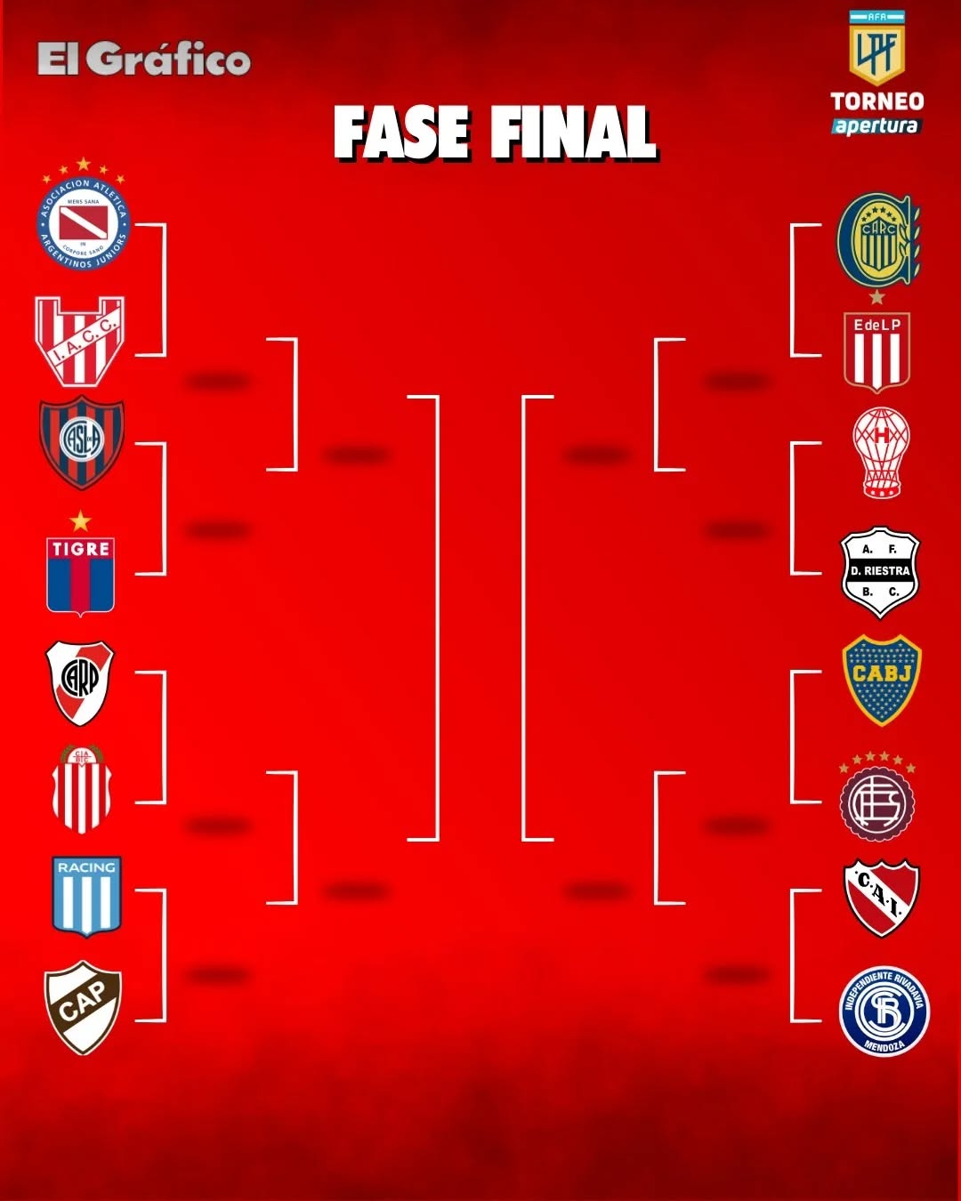 ASÍ QUEDARON LOS CRUCES DE LOS OCTAVOS DE FINAL DEL FÚTBOL ARGENTINO