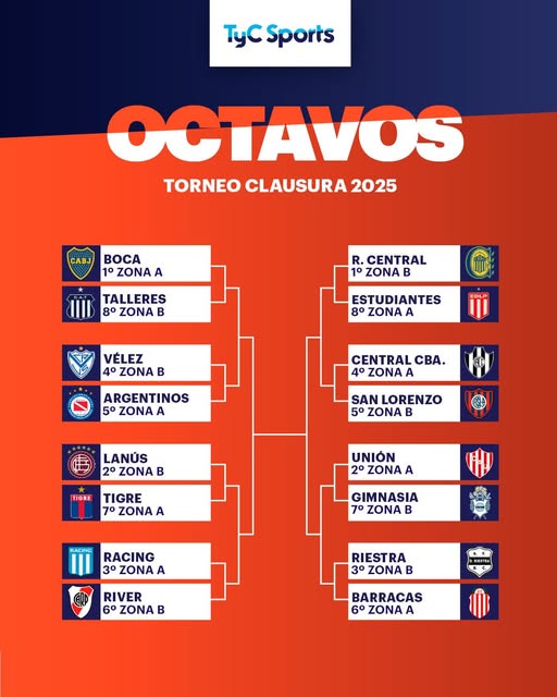 AFA: CRUCES DEFINIDOS DE LOS OCTAVOS DE FINAL DEL CLAUSURA 2025