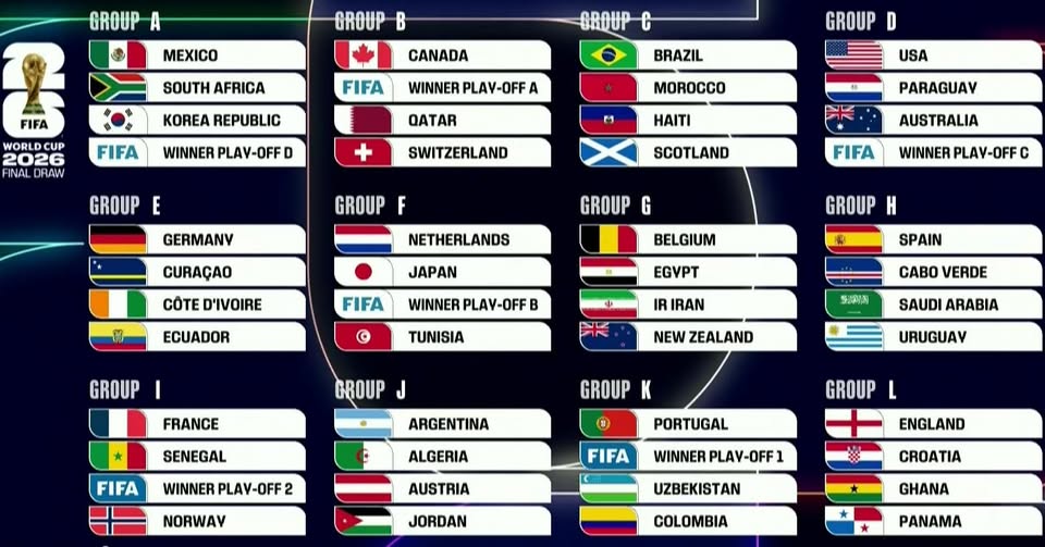 MUNDIAL 2026: SE SORTEÓ LA COPA DEL MUNDO EN WASINGTON