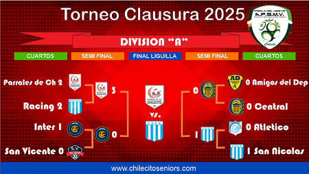 FÚTBOL SENIORS: PARRALES DE CHILECITO Y SAN NICOLÁS, A LA FINAL DE LA LIGUILLA DE LA “A”