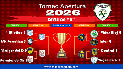 FÚTBOL SENIORS: ATLÉTICO, PARRALES, INTER Y CENTRAL AVANZARON A SEMIFINALES DE LA DIVISIÓN “A”
