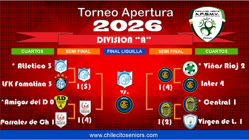 FÚTBOL SENIORS: ATLÉTICO E INTER NORTEÑO, A LA FINAL DE LA LIGUILLA DE LA DIVISIÓN “A”