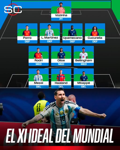 CON MESSI Y LICHA MARTÍNEZ, LA FIFA DIO A CONOCER EL ONCE IDAL DEL MUNIAL