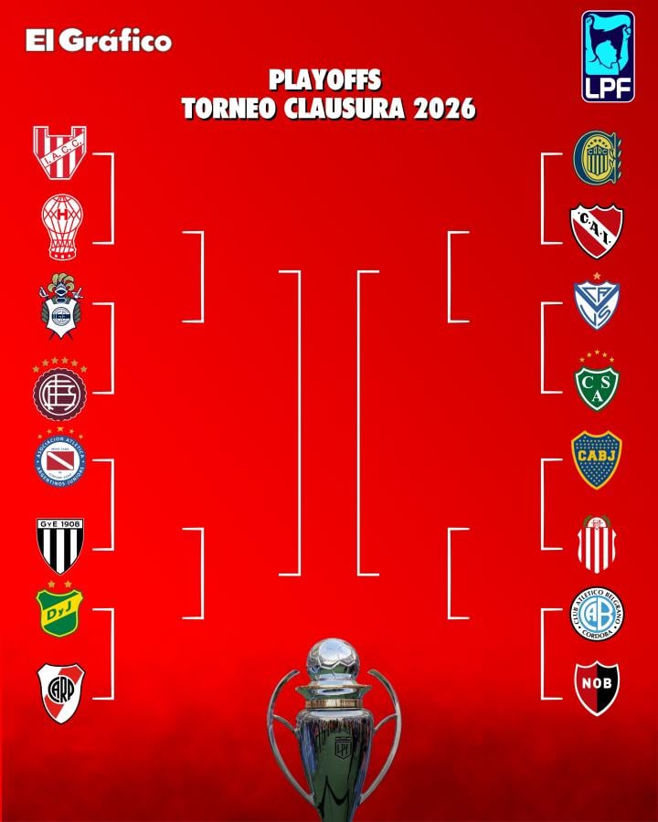 AFA: A TRES FECHAS DEL FINAL, ASÍ ESTAN LOS CRUCES DE OCTAVOS DE FINAL